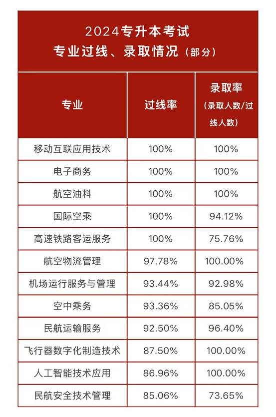 表格AI 生成的内容可能不正确。